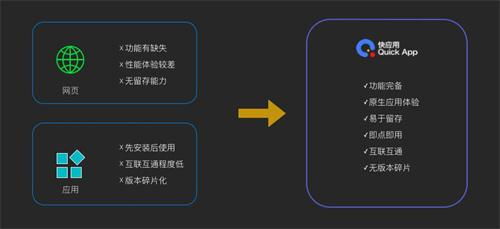 快應(yīng)用沙龍成都站 暢快交流，巴適得很，共探APP制作新趨勢