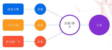 聚焦場景的數據驅動增長 100家互金企業的共同選擇