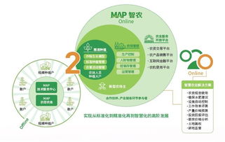 中化集團(tuán)手機(jī)版 聚焦農(nóng)業(yè)MAP戰(zhàn)略，探索互聯(lián)網(wǎng)數(shù)據(jù)服務(wù)新藍(lán)海