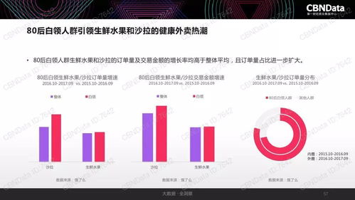 2017中國(guó)互聯(lián)網(wǎng)消費(fèi)生態(tài)大數(shù)據(jù)報(bào)告 數(shù)據(jù)驅(qū)動(dòng)下的消費(fèi)新格局