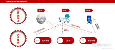 中國(guó)傳統(tǒng)文化產(chǎn)業(yè)的互聯(lián)網(wǎng)數(shù)據(jù)服務(wù) 大數(shù)據(jù)的深度解讀