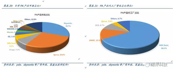 LED龍頭地位穩固，化合物布局再下一城——三安光電投資價值分析